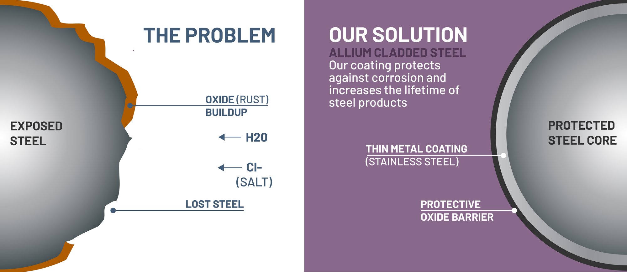 Allium Solution Graphic v4-1 Allium Solution Graphic v4-1